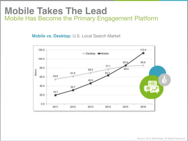 Mobile